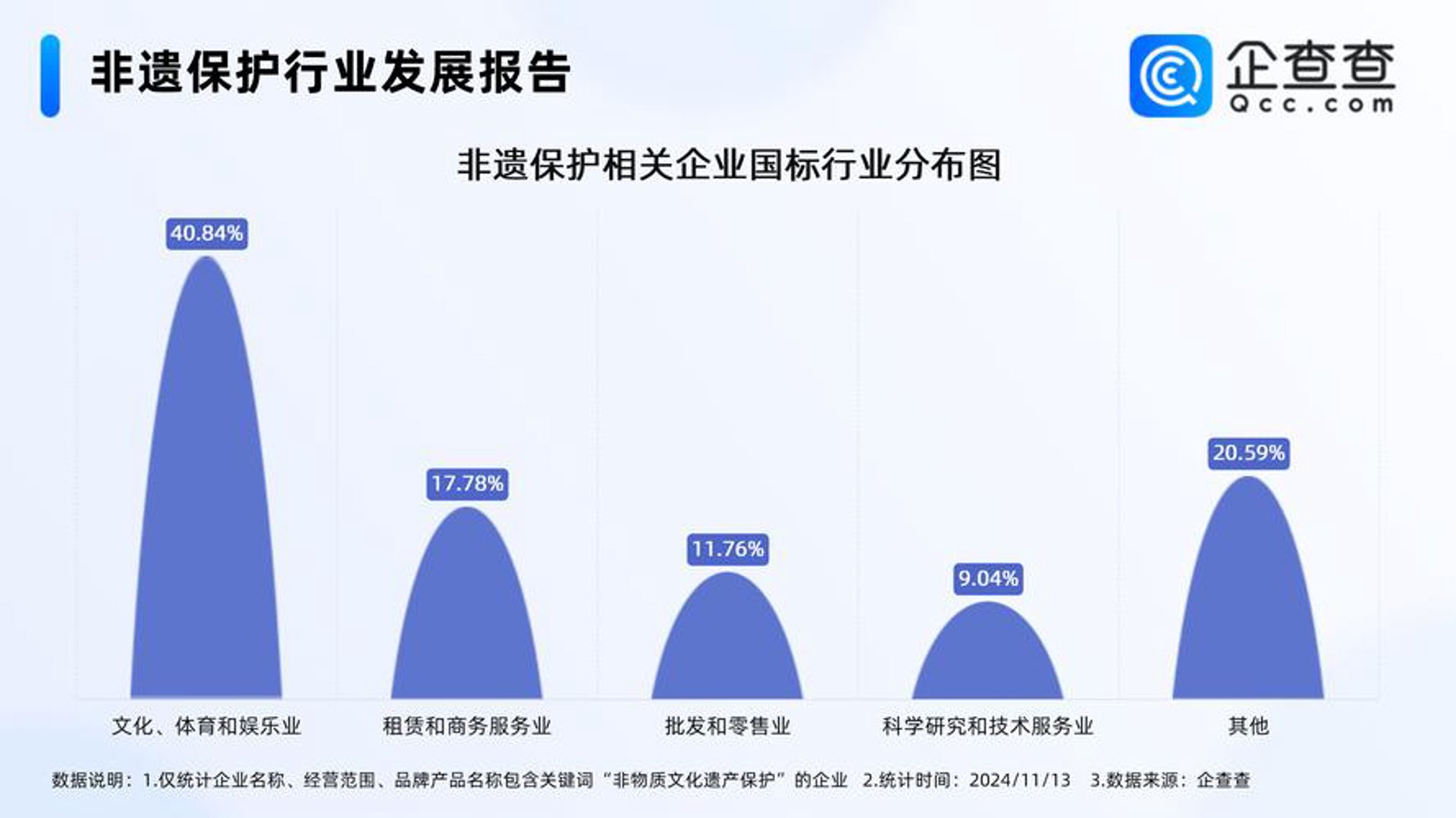 维度文化传播