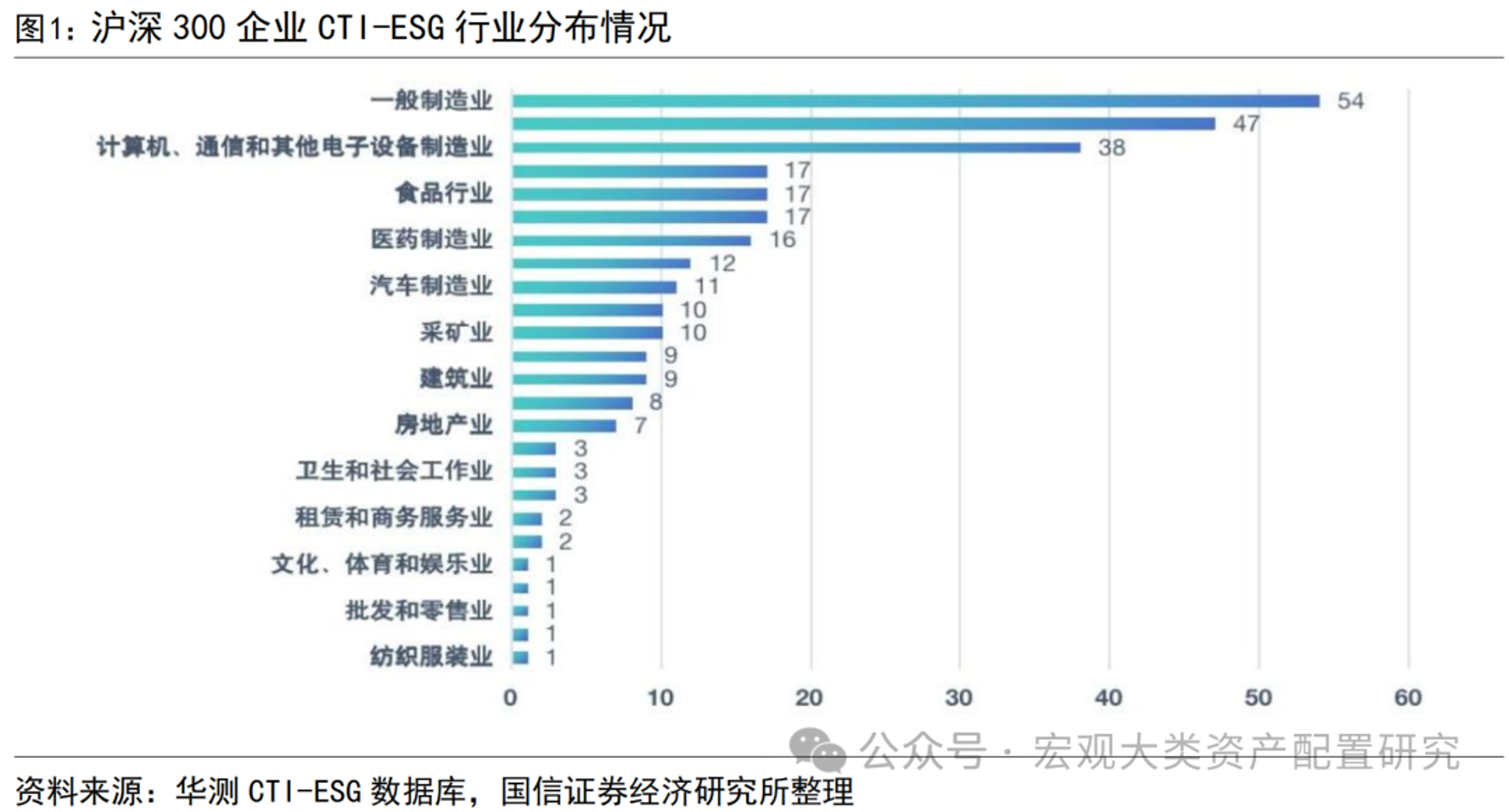 维度文化传播
